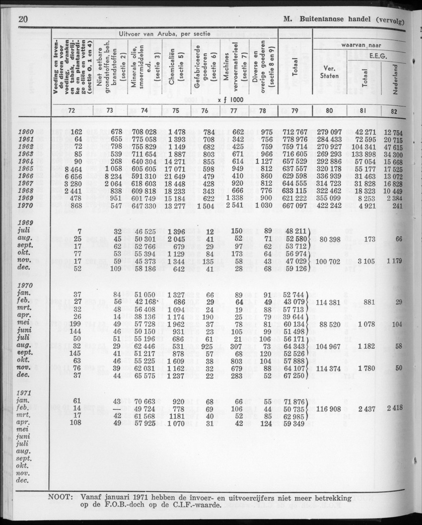 20e Jaargang No.2 - Augustus 1972 - New Page