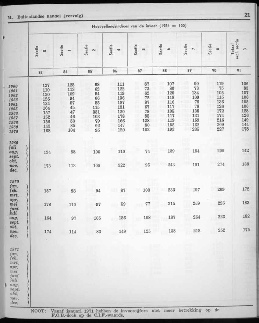20e Jaargang No.2 - Augustus 1972 - New Page