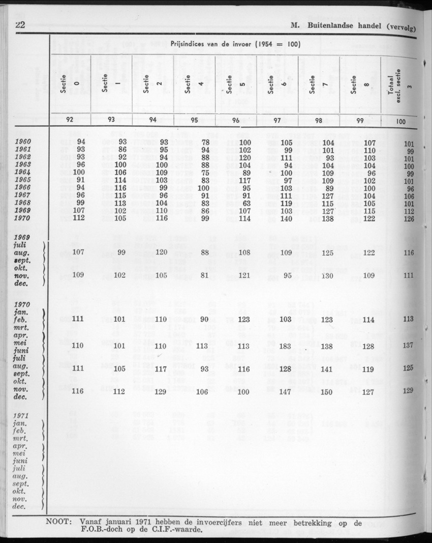 20e Jaargang No.2 - Augustus 1972 - New Page