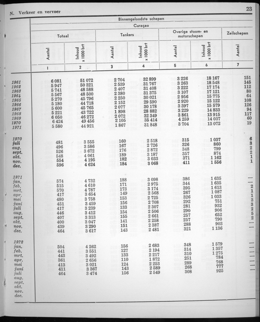20e Jaargang No.2 - Augustus 1972 - New Page