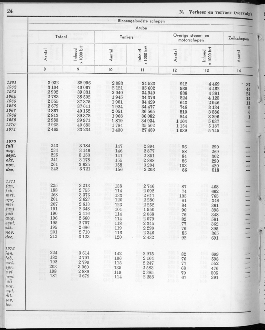 20e Jaargang No.2 - Augustus 1972 - New Page