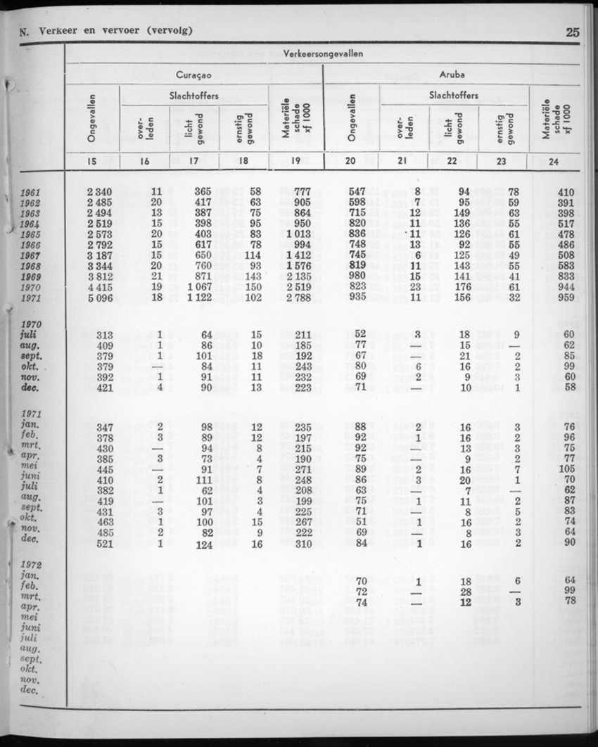 20e Jaargang No.2 - Augustus 1972 - New Page