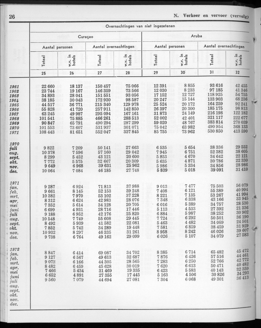 20e Jaargang No.2 - Augustus 1972 - New Page