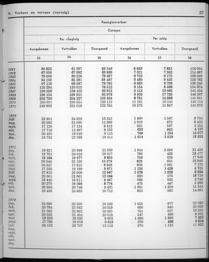 20e Jaargang No.2 - Augustus 1972 - New Page