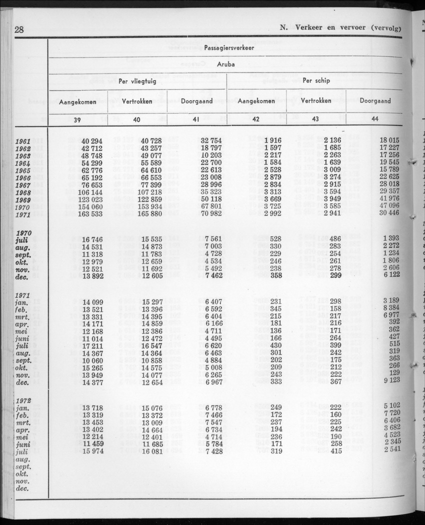 20e Jaargang No.2 - Augustus 1972 - New Page