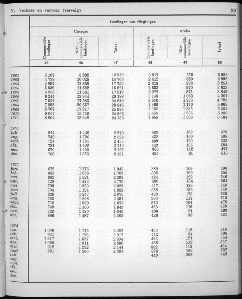 20e Jaargang No.2 - Augustus 1972 - New Page