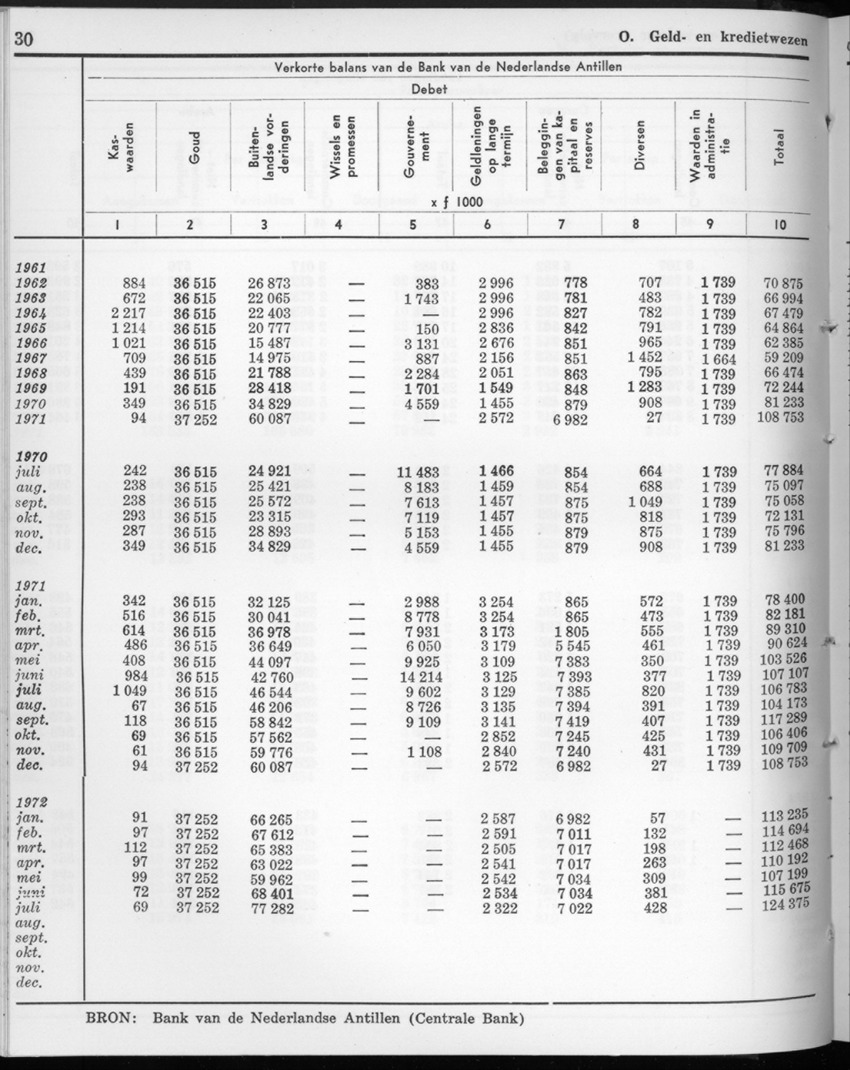 20e Jaargang No.2 - Augustus 1972 - New Page