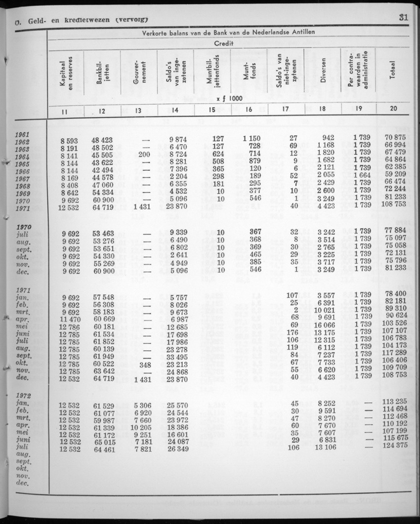 20e Jaargang No.2 - Augustus 1972 - New Page