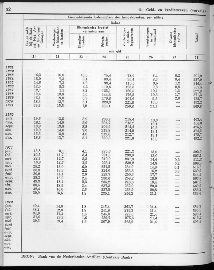 20e Jaargang No.2 - Augustus 1972 - New Page