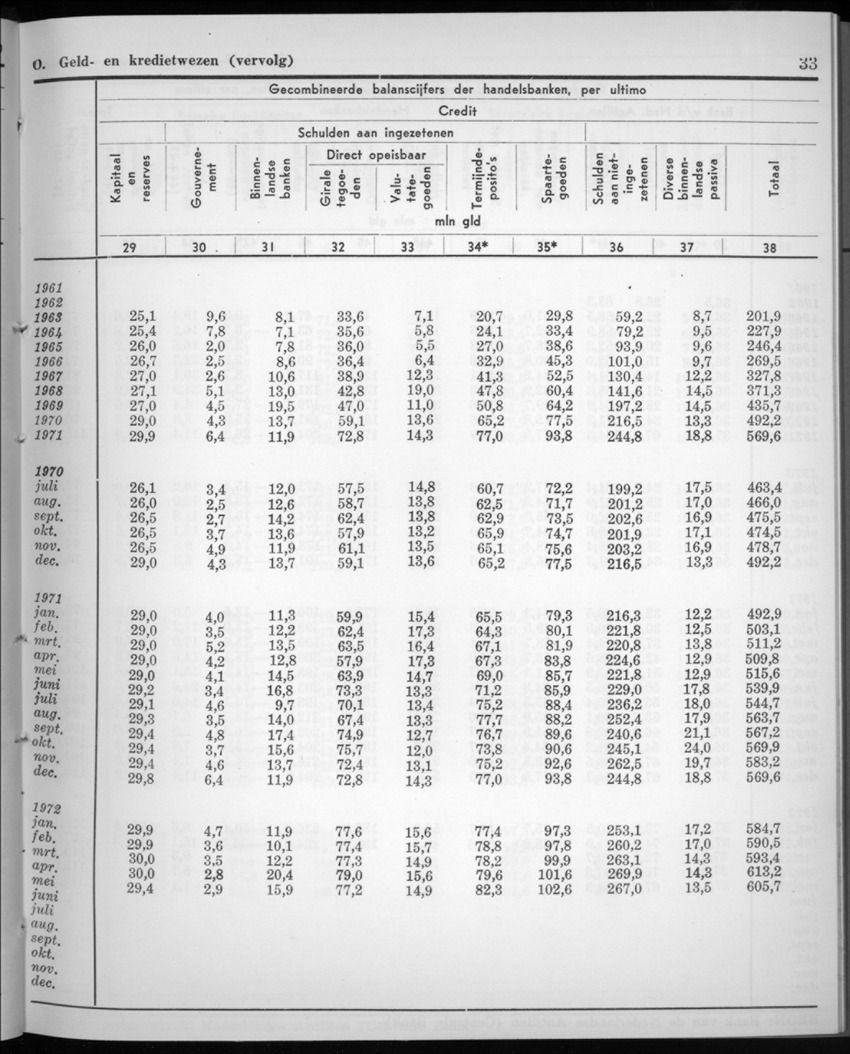 20e Jaargang No.2 - Augustus 1972 - New Page