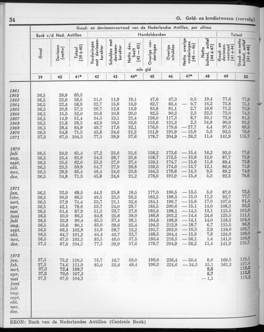 20e Jaargang No.2 - Augustus 1972 - New Page