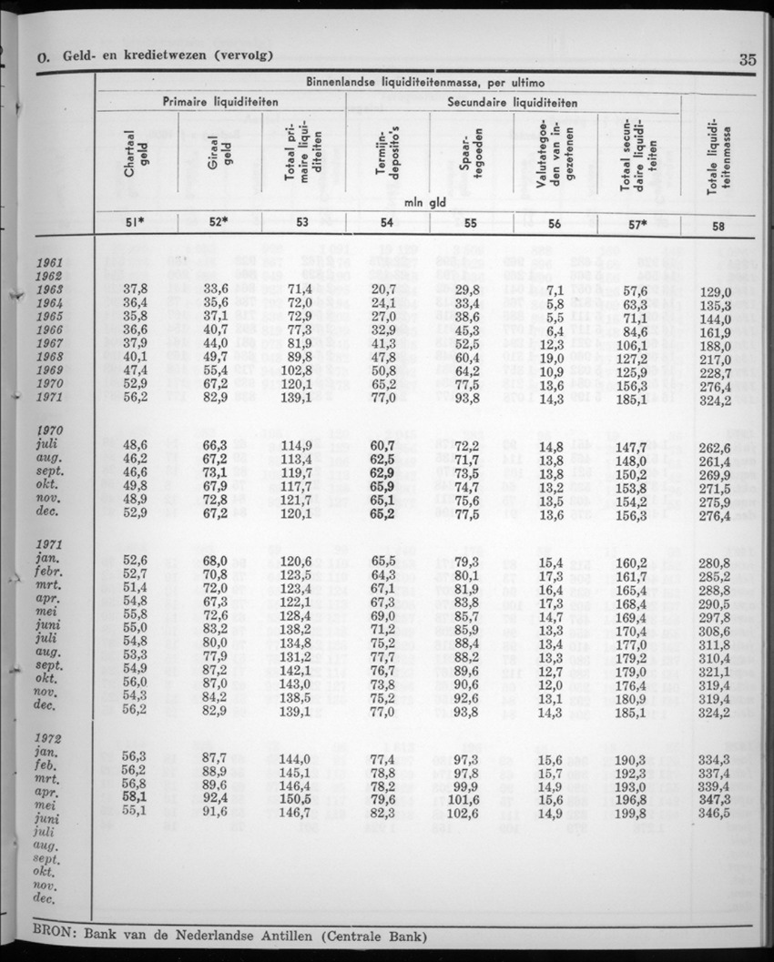 20e Jaargang No.2 - Augustus 1972 - New Page