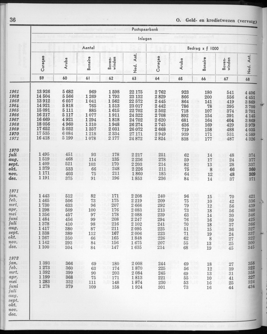 20e Jaargang No.2 - Augustus 1972 - New Page