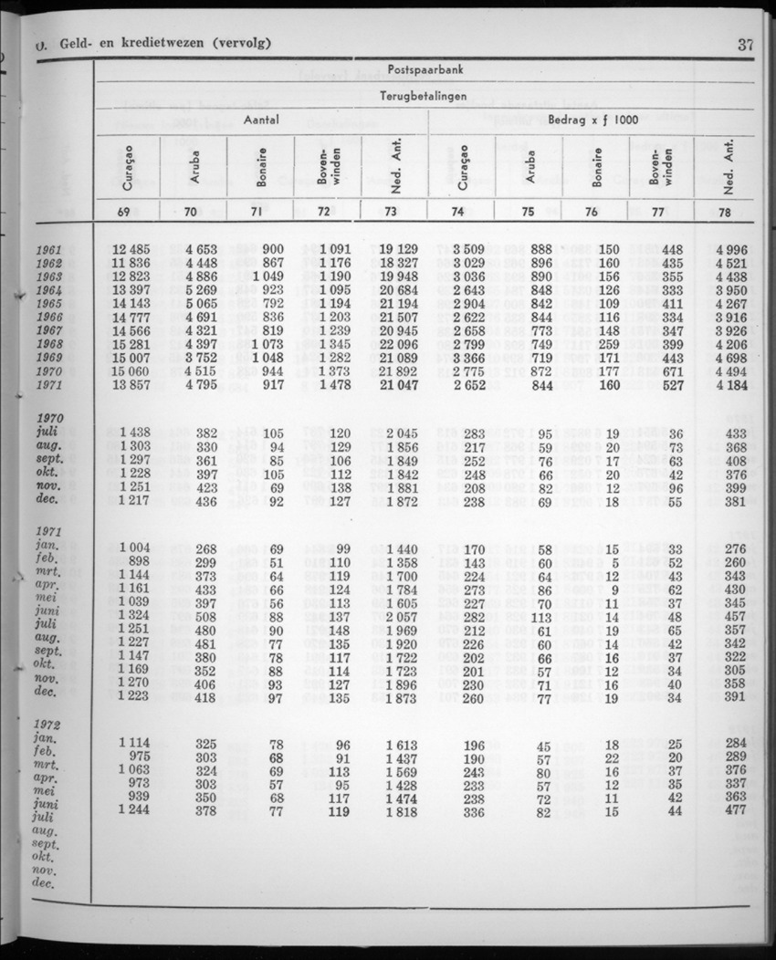 20e Jaargang No.2 - Augustus 1972 - New Page
