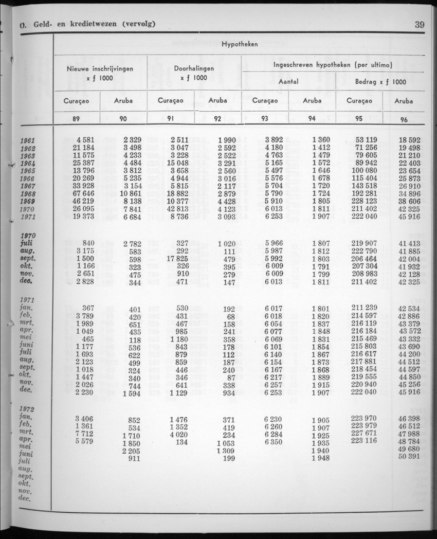 20e Jaargang No.2 - Augustus 1972 - New Page