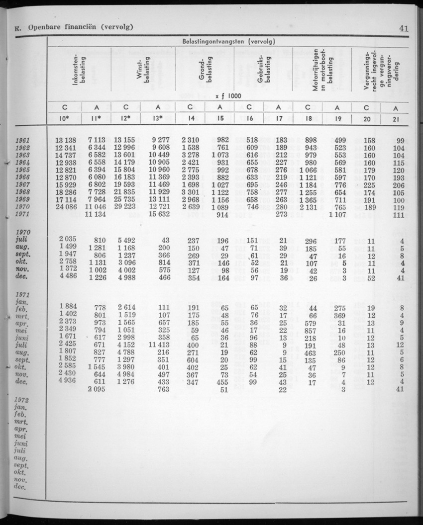 20e Jaargang No.2 - Augustus 1972 - New Page