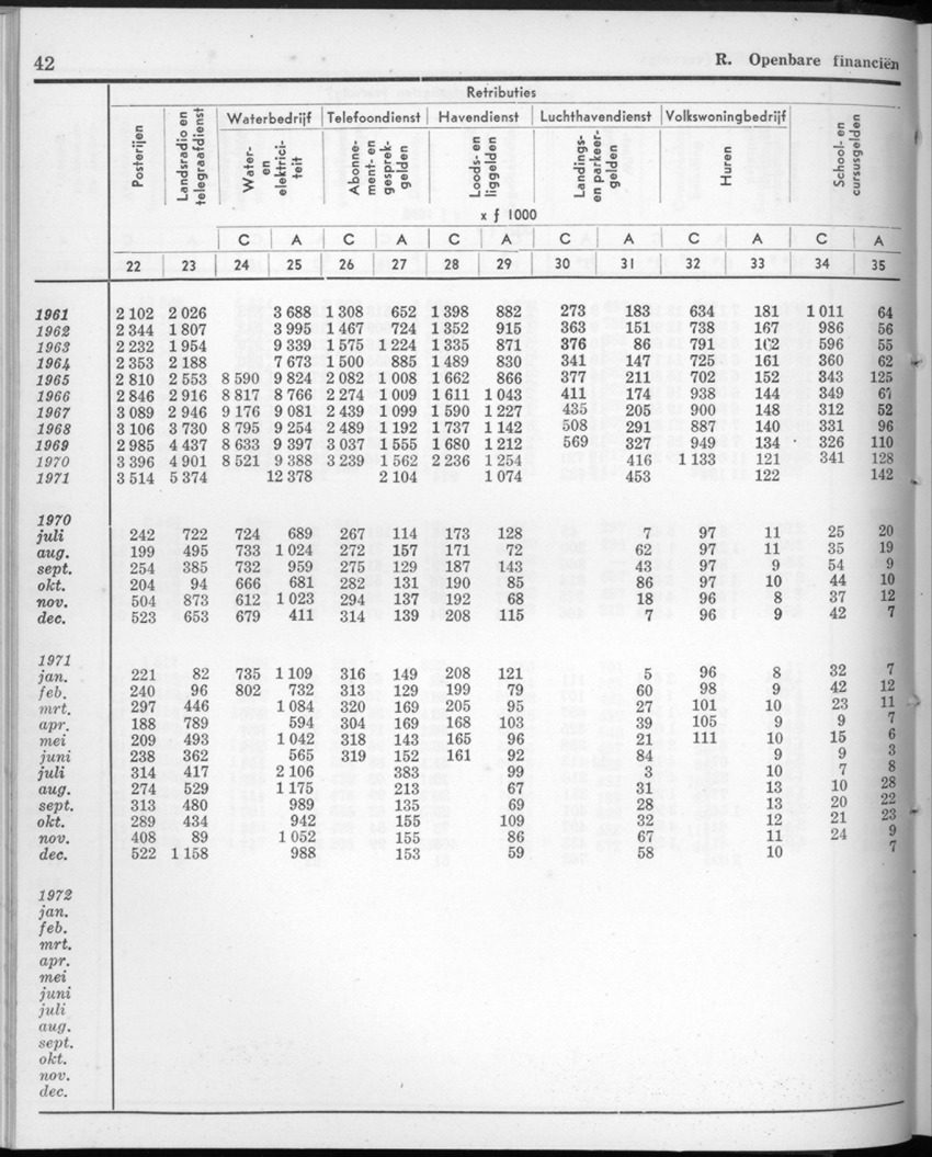 20e Jaargang No.2 - Augustus 1972 - New Page