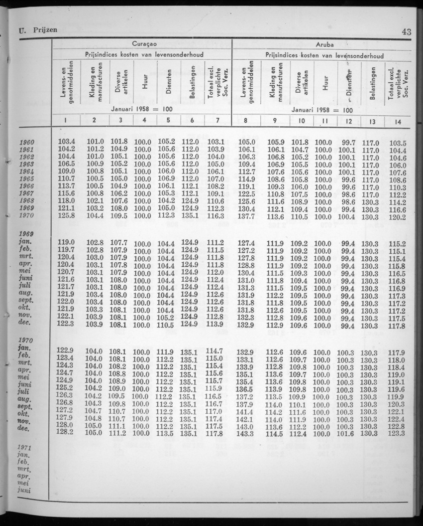 20e Jaargang No.2 - Augustus 1972 - New Page