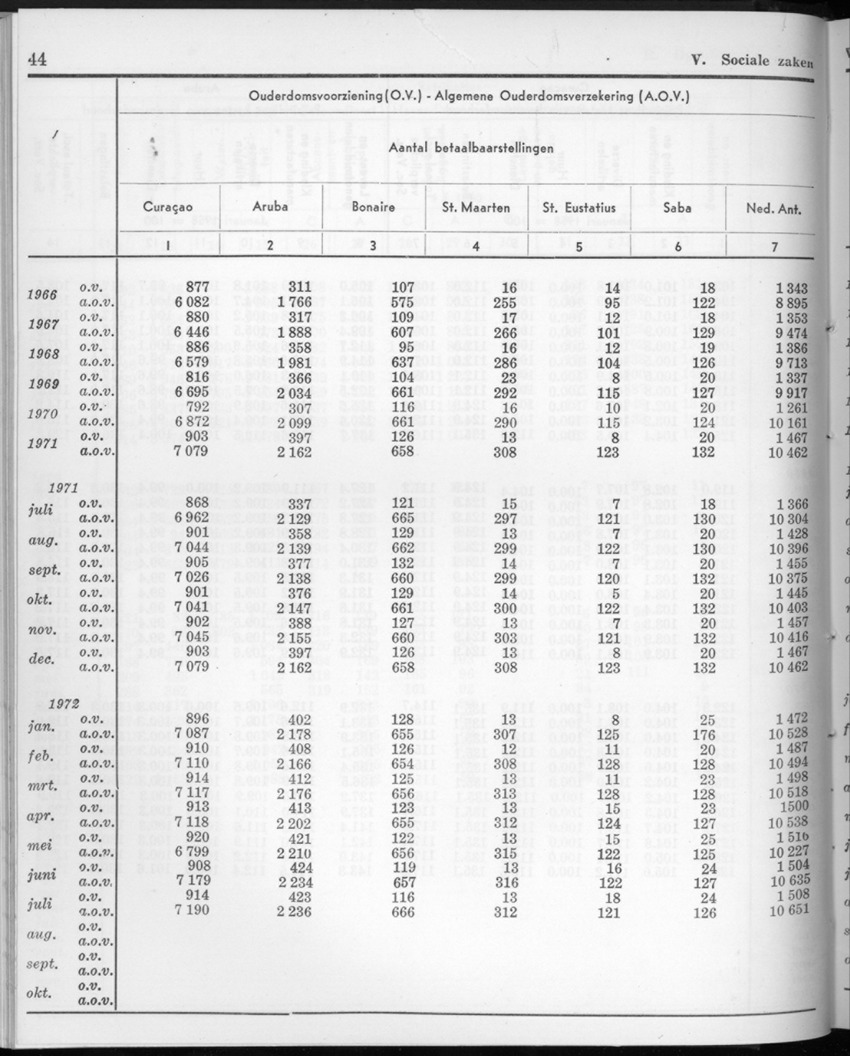 20e Jaargang No.2 - Augustus 1972 - New Page