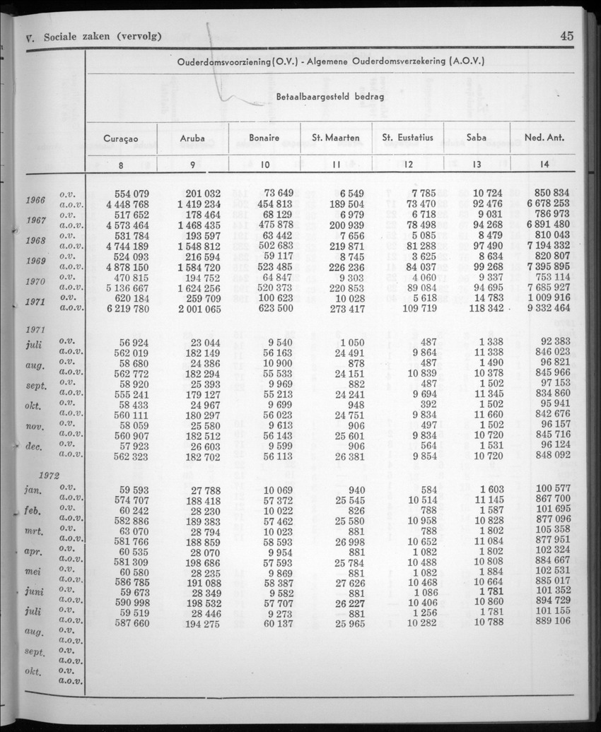 20e Jaargang No.2 - Augustus 1972 - New Page