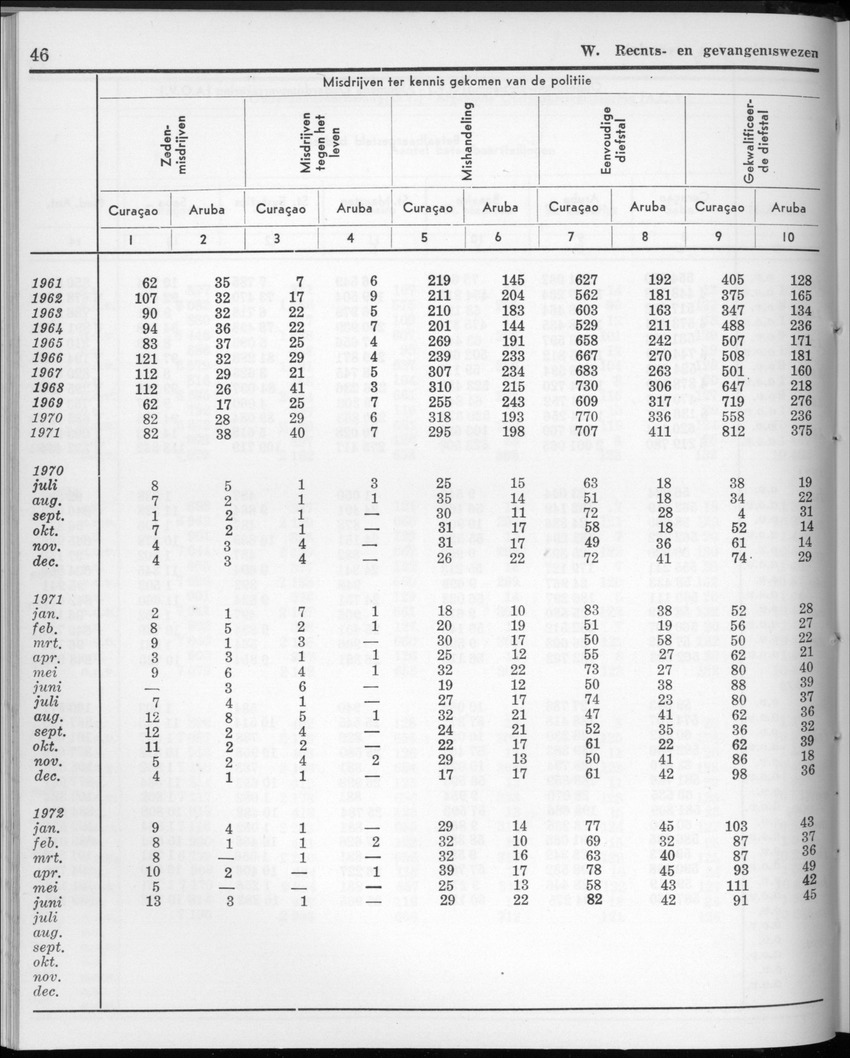 20e Jaargang No.2 - Augustus 1972 - New Page