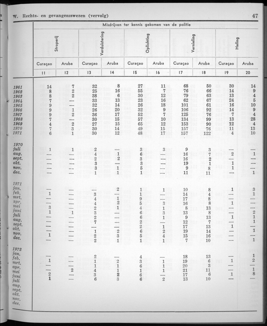 20e Jaargang No.2 - Augustus 1972 - New Page