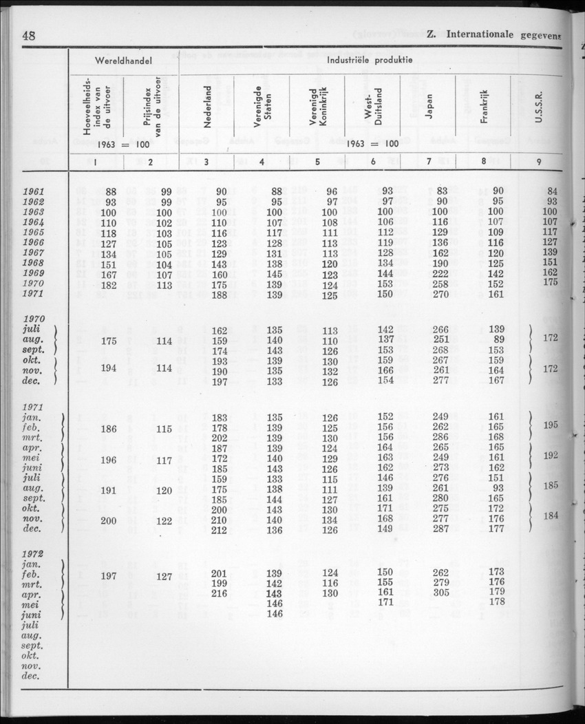 20e Jaargang No.2 - Augustus 1972 - New Page