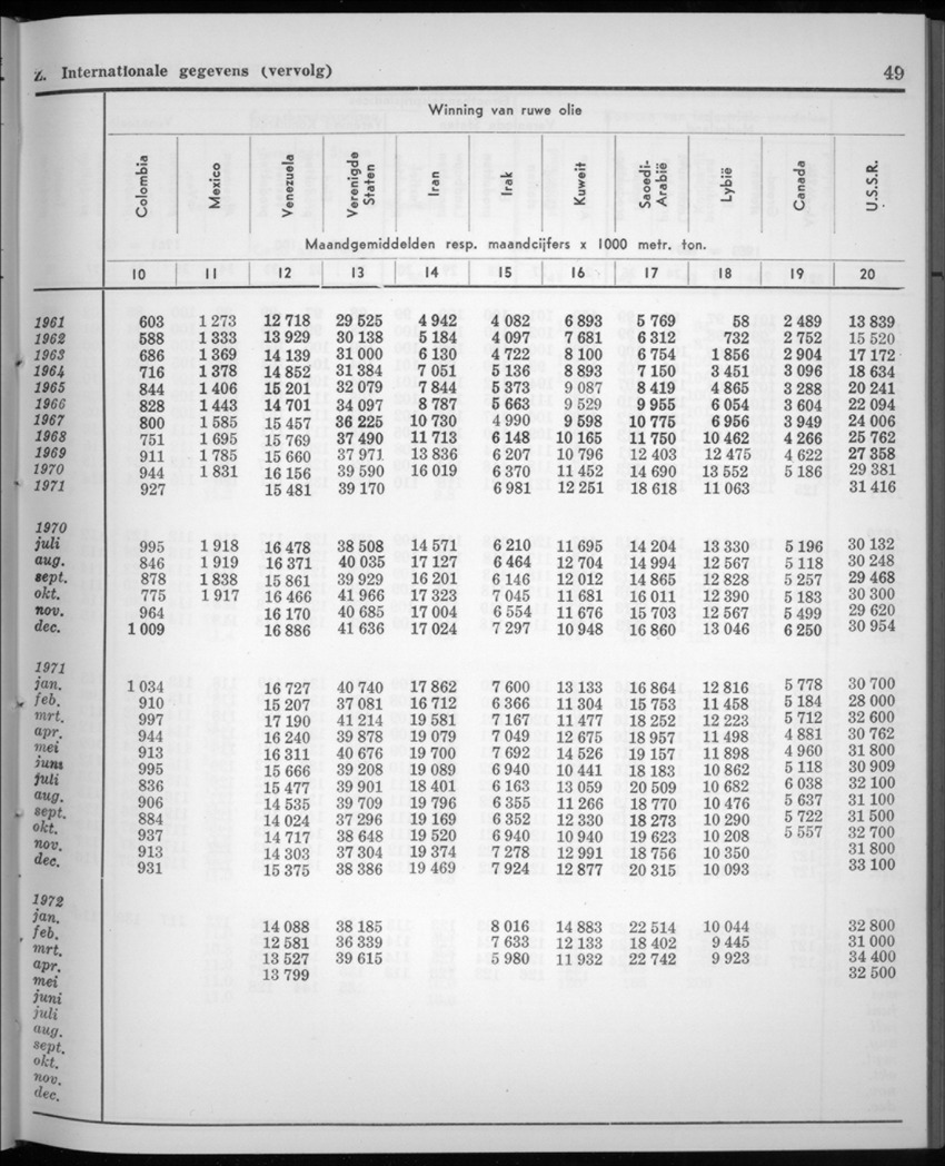 20e Jaargang No.2 - Augustus 1972 - New Page