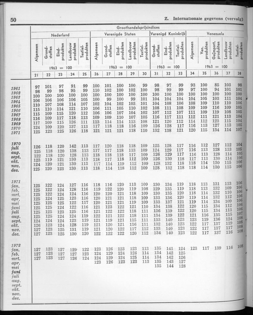 20e Jaargang No.2 - Augustus 1972 - New Page