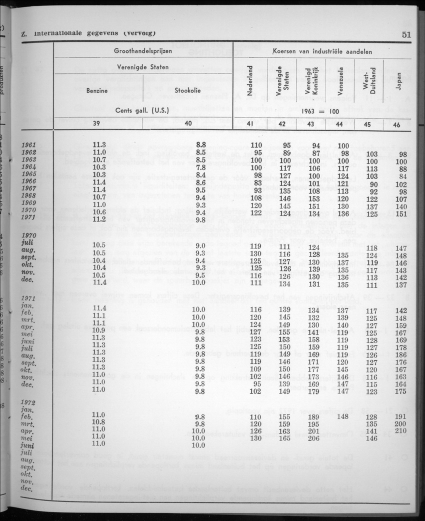 20e Jaargang No.2 - Augustus 1972 - New Page