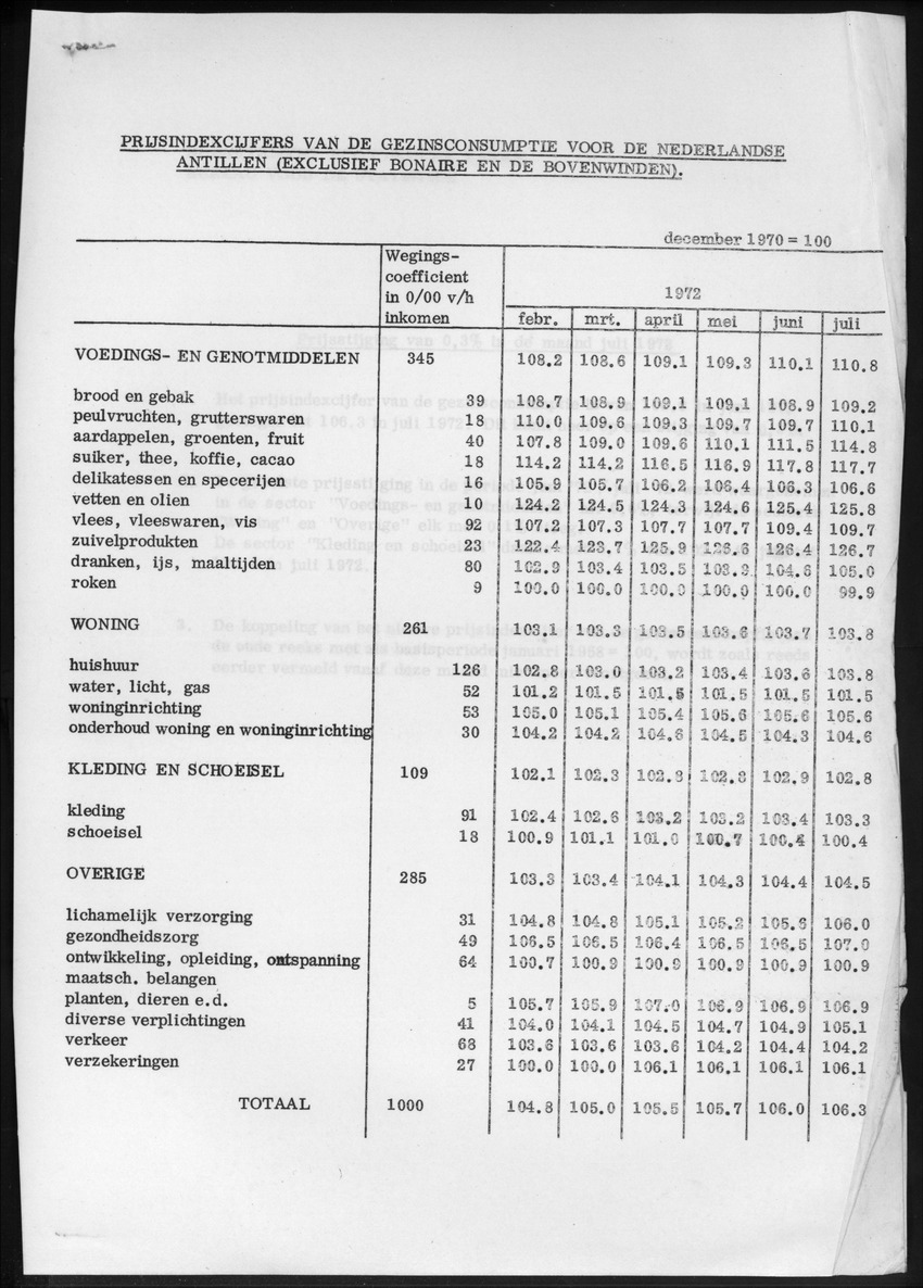 20e Jaargang No.2 - Augustus 1972 - New Page