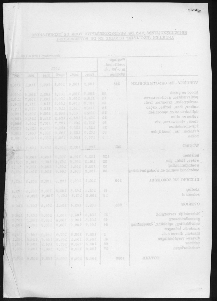 20e Jaargang No.2 - Augustus 1972 - New Page