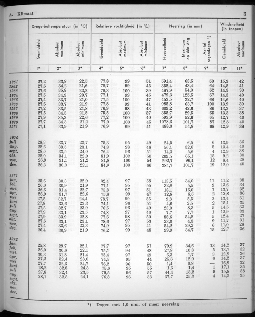 20e Jaargang No.3 - September 1972 - New Page