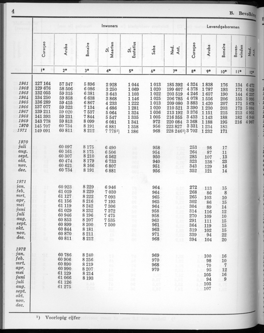 20e Jaargang No.3 - September 1972 - New Page