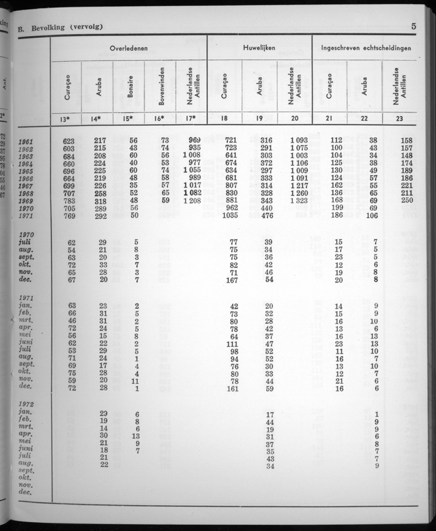 20e Jaargang No.3 - September 1972 - New Page