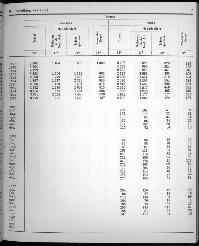 20e Jaargang No.3 - September 1972 - New Page