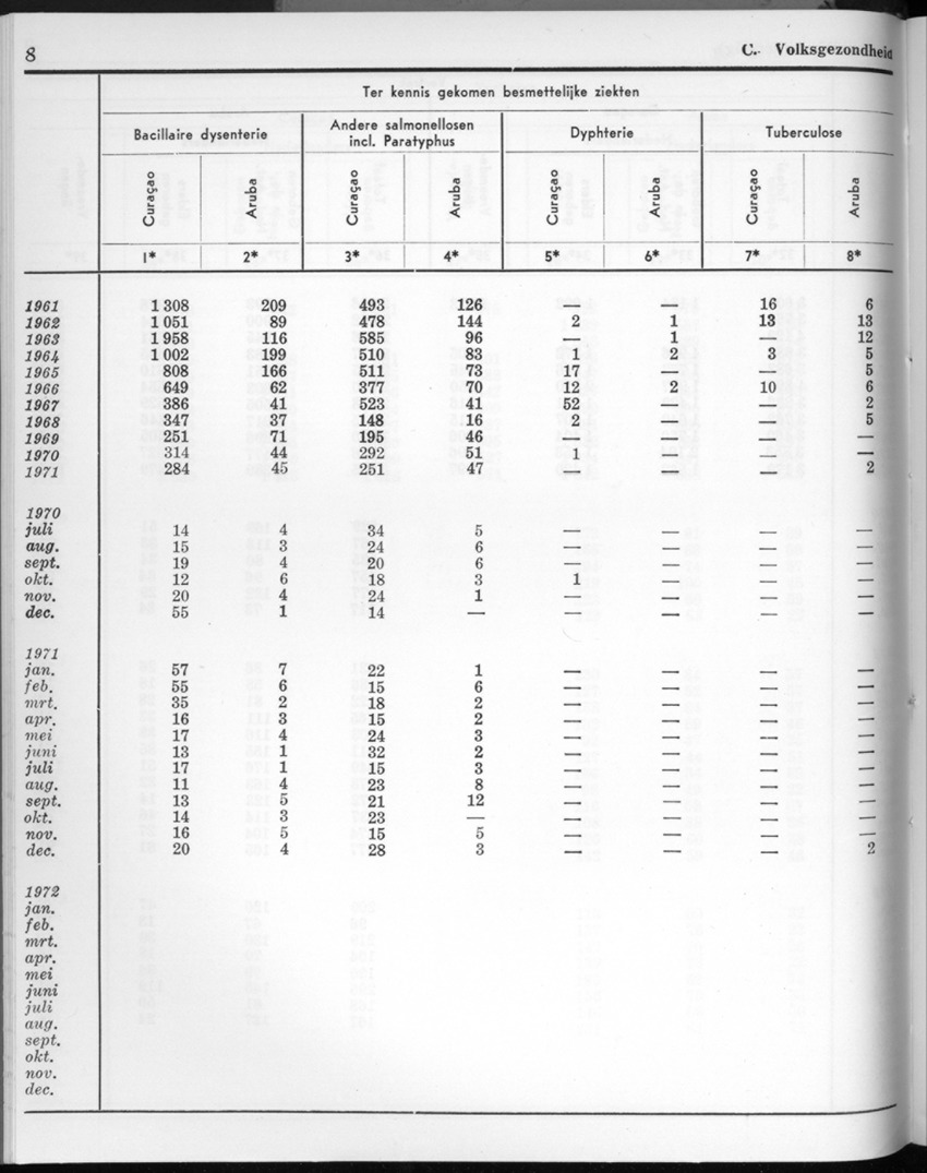 20e Jaargang No.3 - September 1972 - New Page