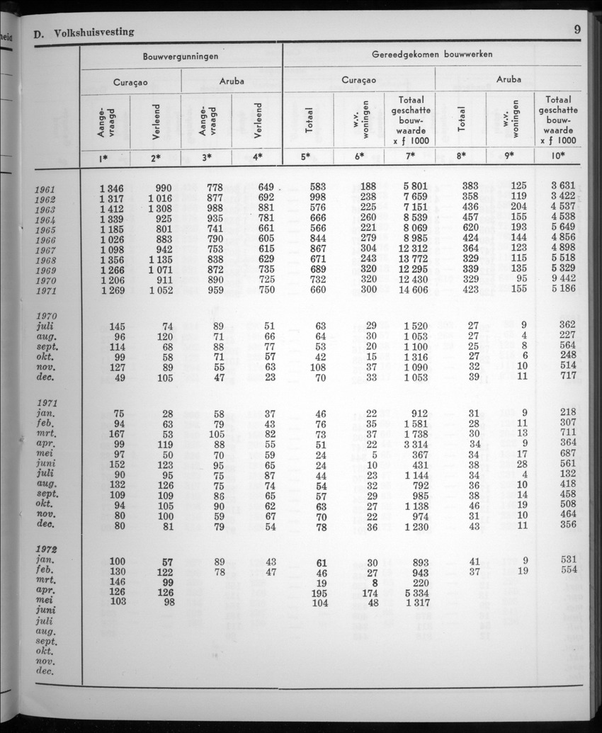 20e Jaargang No.3 - September 1972 - New Page