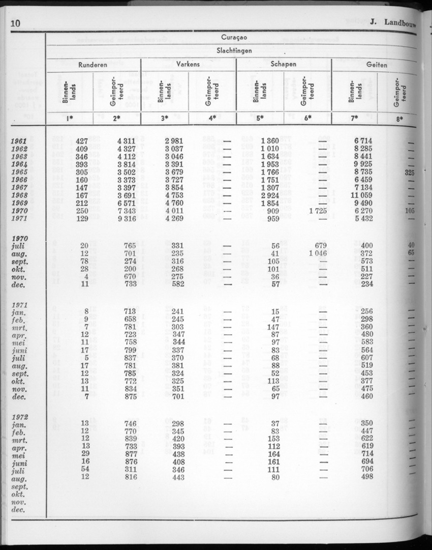 20e Jaargang No.3 - September 1972 - New Page