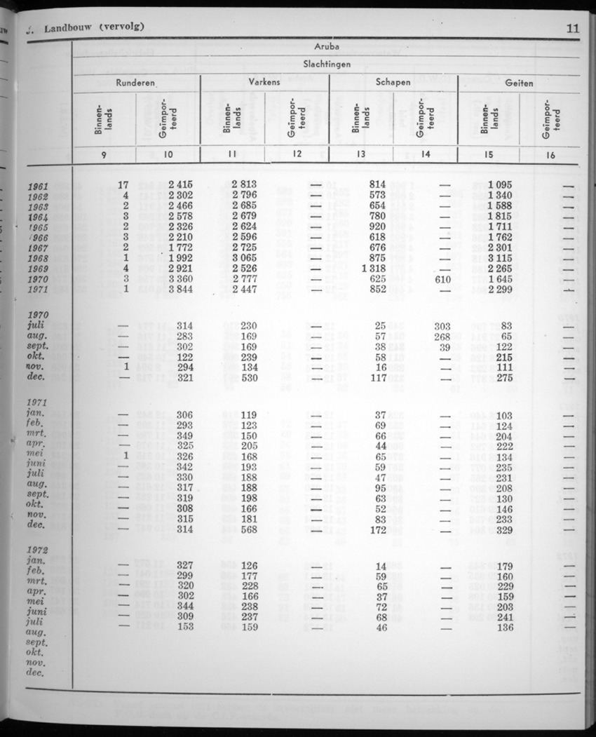 20e Jaargang No.3 - September 1972 - New Page
