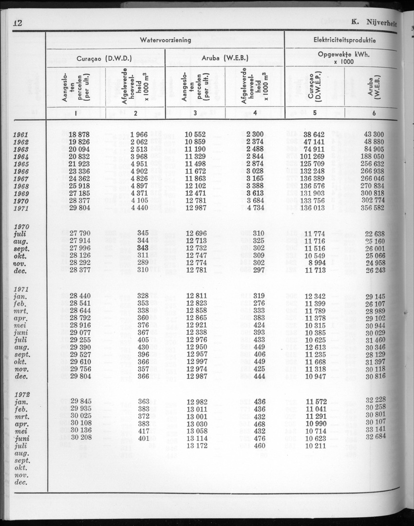 20e Jaargang No.3 - September 1972 - New Page