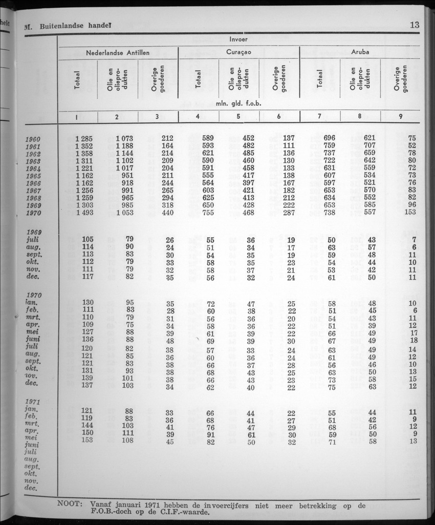 20e Jaargang No.3 - September 1972 - New Page