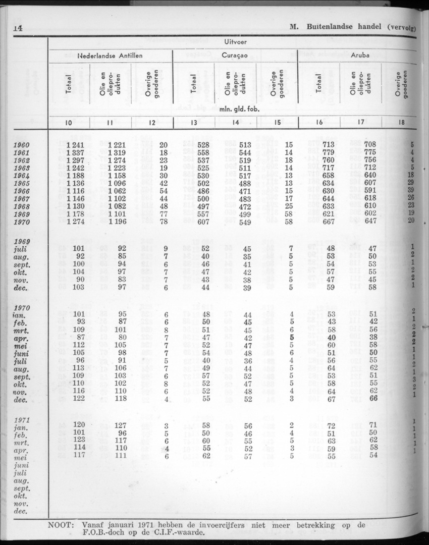 20e Jaargang No.3 - September 1972 - New Page