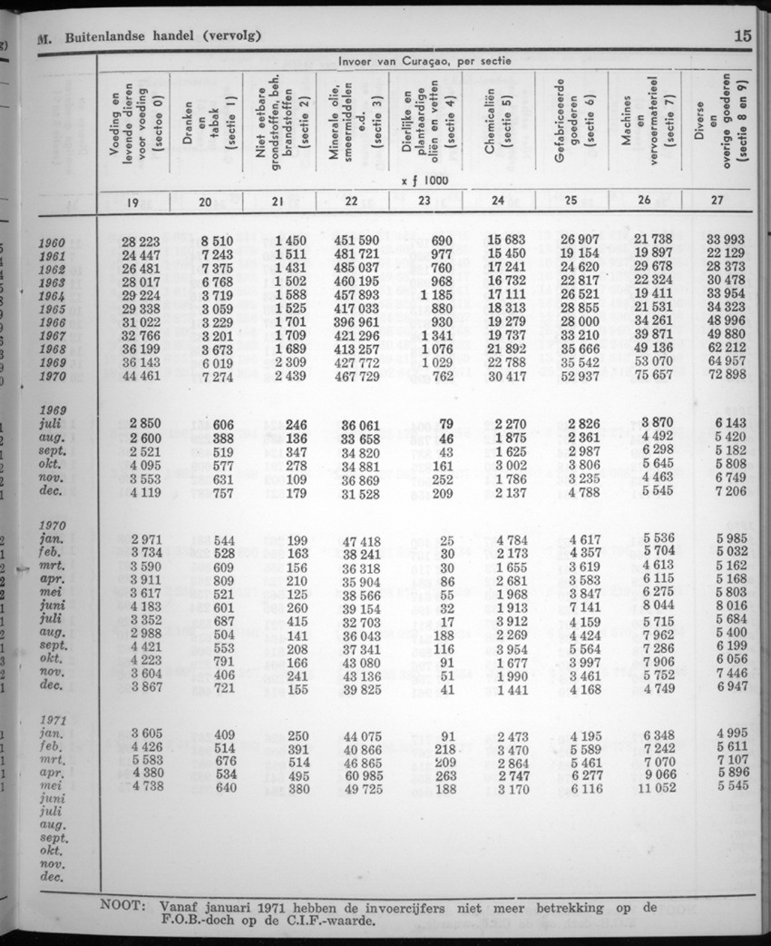 20e Jaargang No.3 - September 1972 - New Page