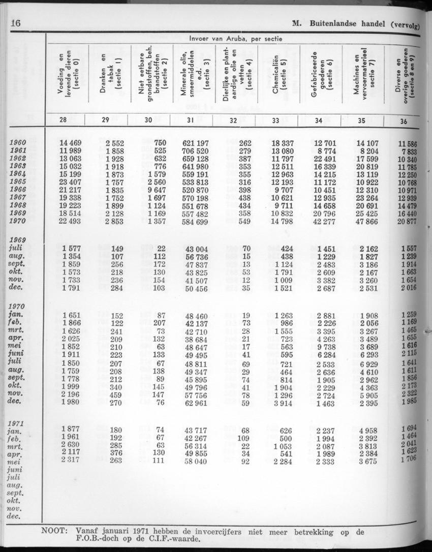 20e Jaargang No.3 - September 1972 - New Page