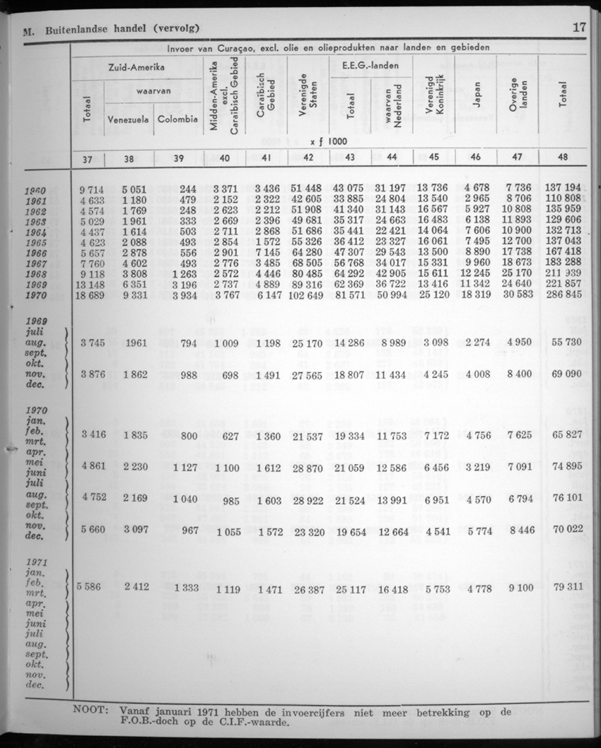20e Jaargang No.3 - September 1972 - New Page