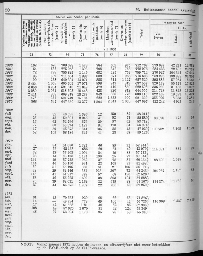 20e Jaargang No.3 - September 1972 - New Page