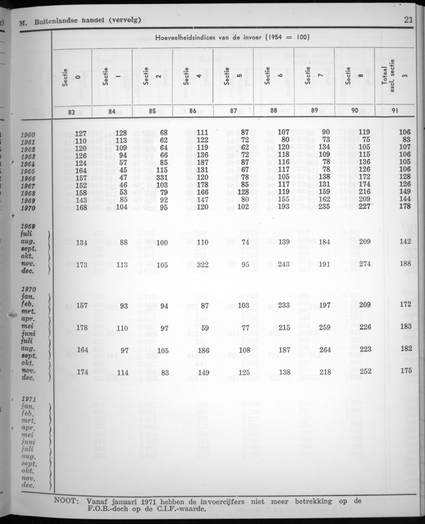 20e Jaargang No.3 - September 1972 - New Page