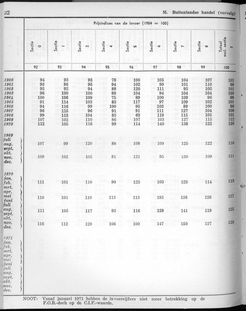 20e Jaargang No.3 - September 1972 - New Page