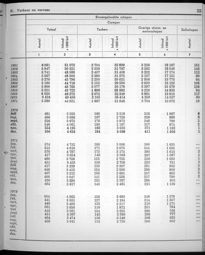 20e Jaargang No.3 - September 1972 - New Page